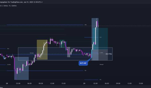  اشتباهات رایج معامله‌گران در رسیدن به وین ریت بالا